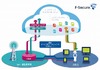 エフセキュア、パーソナルクラウド ソリューション「F-Secure Contents Anywhere」を提供開始