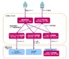 NECとCA Technologies、クラウドによる認証・セキュリティソリューションで協業
