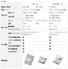 KDDI、組み込み用通信モジュールの新モデル発売……監視・操作サービスも提供