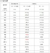 東京、埼玉、鹿児島が花粉シーズンに突入