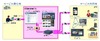 日立、スマホ／TV／PCに一斉配信できるマルチスクリーン映像配信ソリューションを発売