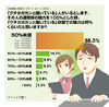 花粉症シーズン突入！鼻づまりで“クチがポカン” その影響と対応策は？