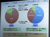 攻撃に利用されるセキュリティホールの98%は発見から1年以上経過