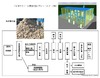 馬鈴薯かすからエタノール　双日など実証事業