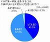 歯のために特別なケアをしているママはわずか18％……“輝く白い歯の秘訣”を歯科医がアドバイス