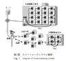 【テクニカルレポート】スマートメータ用マルチホップ通信システム（前編）……パナソニック技報