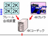 NTTグループなど、東京国際映画祭にて4Kデジタルシネマのマルチキャスト実験を実施