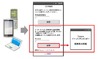 ドコモ、新たな災害対策の取り組みを完了……音声お届け、津波警報、GoogleやTwitterとの連携など