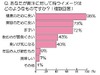 女性の「青汁」飲用経験は89％、いまも続けているのは21％……アスリート・ギフト調べ