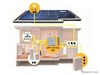 太陽光発電、光熱費ゼロ住宅は80％ ……積水化学調査