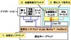 パナソニック、個人データを保護するスマートフォン向け技術を開発