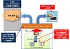 NTTドコモと米Eye-Fi社、業務提携で合意……Eye-Fi社に約10億円を出資