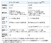 ハイホー、SIMレンタルの「hi-ho LTE」提供開始……1枚と3枚までの2タイプ