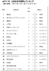 Amazon、和書の出版社別年間売上ランキングを発表……1位は講談社、4位までは昨年と変わらず