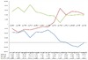 KDDIが5ヵ月連続でMNP1位、純増数はソフトバンクがトップを維持