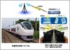 UQ、特急「スーパーひたち」と「フレッシュひたち」の新型車両にWiMAXサービスを提供