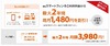 KDDI「auスマートバリュー」、イッツコムと横浜ケーブルビジョンが追加