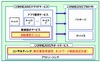 NEC、M2Mソリューション「CONNEXIVE」に回線提供サービスを追加……コンサルサービスも開始
