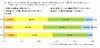 PR TIMES、「ステマ」に関する意識調査を実施……男女一般、広告関係者、2ちゃんねらーの計800名対象