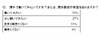 働いてみたい国の第1位はアメリカ……年収1000万以上のビジネスマン