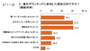 海外ボランティア経験者、95％が「人間的成長を実感」……7割が 「就活に役だった」