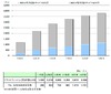 スマホによる動画視聴、2016年度までに約3倍までユーザー増加……MM総研が予測