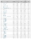 サイトの“コミュ力”、高い企業1位は「サントリー」 ……トライベック調べ
