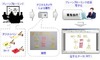 富士通研、カードを用いたブレストをより容易に電子化する技術を開発……デジタルペン活用で支援