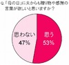 5月13日は「母の日」、ママの2人に1人は「夫からの感謝に期待」