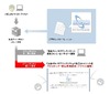 ソフトバンクモバイル、児童ポルノブロッキングを開始……ICSAがリスト提供