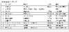 電子書籍の人気作品、iPad・iPhone・Androidで大きな違い……イーブック調べ