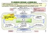 大学教育の質的向上のために学修時間の増加を提言