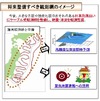 NEC、「日本海溝海底地震津波観測システム」を防災科研より受注