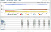 IE9のシェアが増加！ほかのブラウザは軒並みシェア落とす