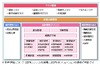 NEC、素材業向け基幹業務クラウドサービスの提供を開始