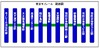 東京モノレール、全駅で「au Wi-Fi SPOT」と「WiMAX」の提供開始