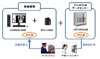 富士フイルム、クラウド型医用画像ストレージサービス「+STORAGE」提供開始