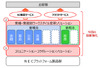 NECとマイクロソフト、大企業向け業種別クラウドで協業……第一弾はコミュニケーションコラボ分野