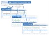 EMCジャパン、プラットフォーム向けストレージ管理「EMC ProSphere 1.5」発売