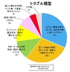 海外ネット通販トラブル、消費者庁が「注意すべき5つのポイント」を発表