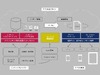 電通、モバイルアプリ開発・運用支援プラットフォーム「MobileClip」を発表