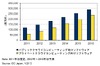 クラウド向けソフト市場、2011年の8.2%から2016年には20.9%まで拡大……IDC予測