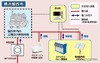 住友電工、メガワット級蓄発電システムの実証実験
