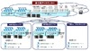 東京電機大学、分散していたシステム管理サーバをクラウドで統合……先進的な情報教育環境を構築