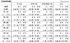 熊本県、学校裏サイトの調査結果…総数は減少するも中学では増加