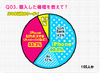 「女子中高生のiPhone乗換」が進行中、この半年では60％がiPhoneを選択