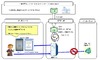 NTTドコモ、児童ポルノブロッキングを開始……iモード、spモード、mopera、Mzoneが対象
