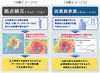 野村総研、被災シミュレーションツールを活用したBCP立案コンサルサービスを開始 