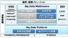 富士通、ビッグデータ活用を支援するソフト群を体系化し販売開始……複合イベント処理などを新開発