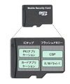 日立、microSD型のモバイル認証デバイス「KeyMobileMSD」発売